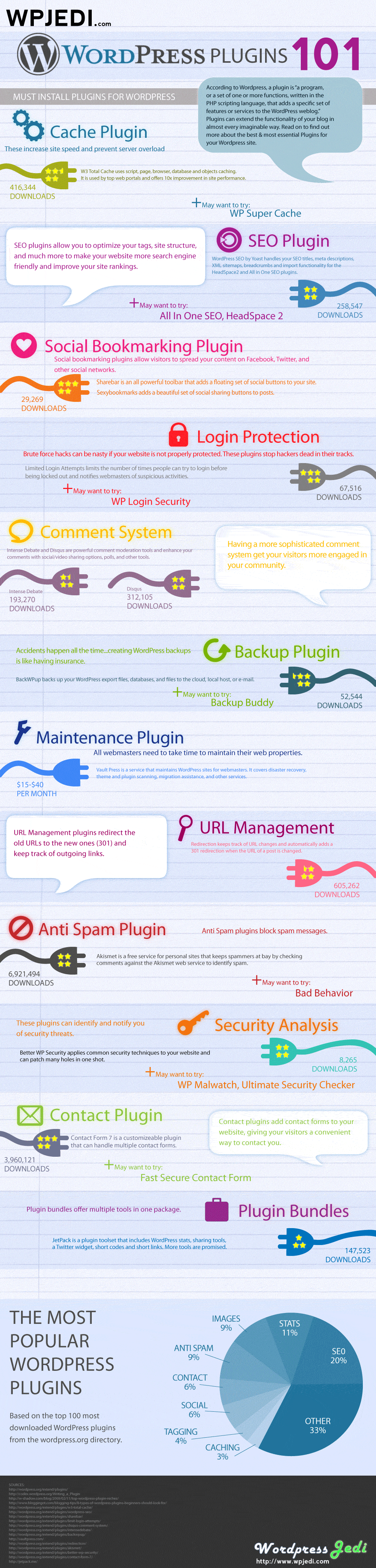 Infografía: Plugins que debes considerar en tu WordPress